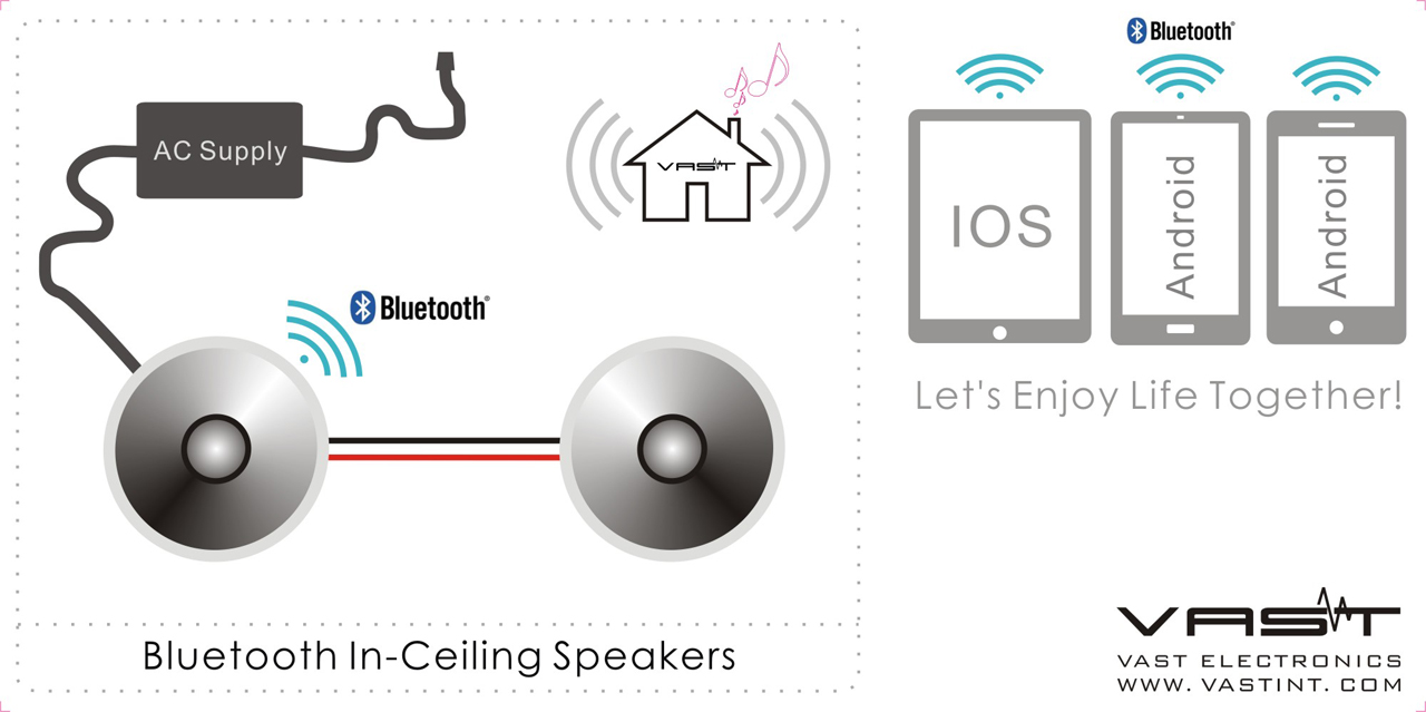 BLUETOOTH CEILING SPEAKER V-BT580H