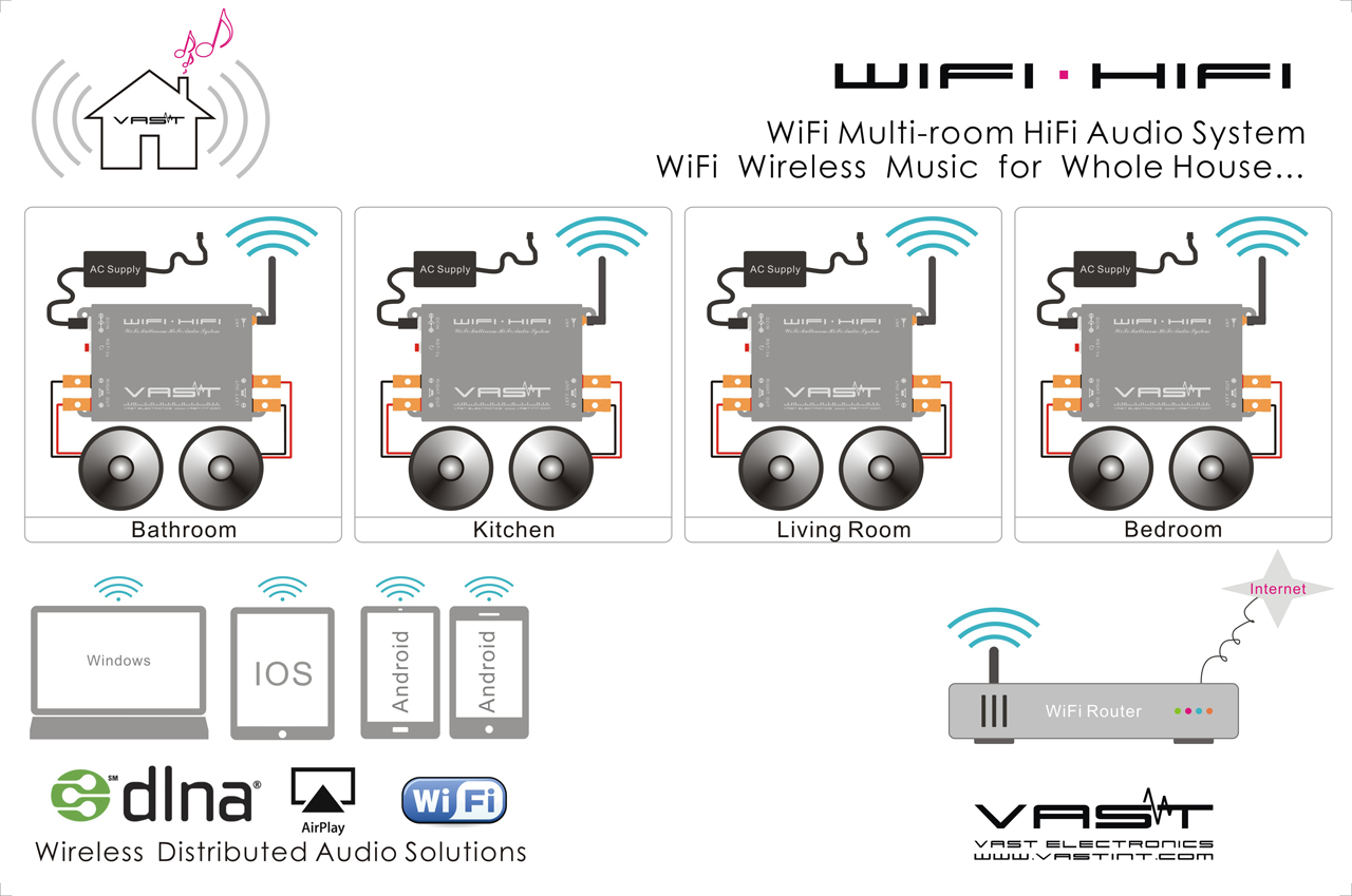 bluetooth multi speaker system